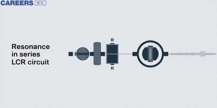 Resonance In Series LCR Circuit